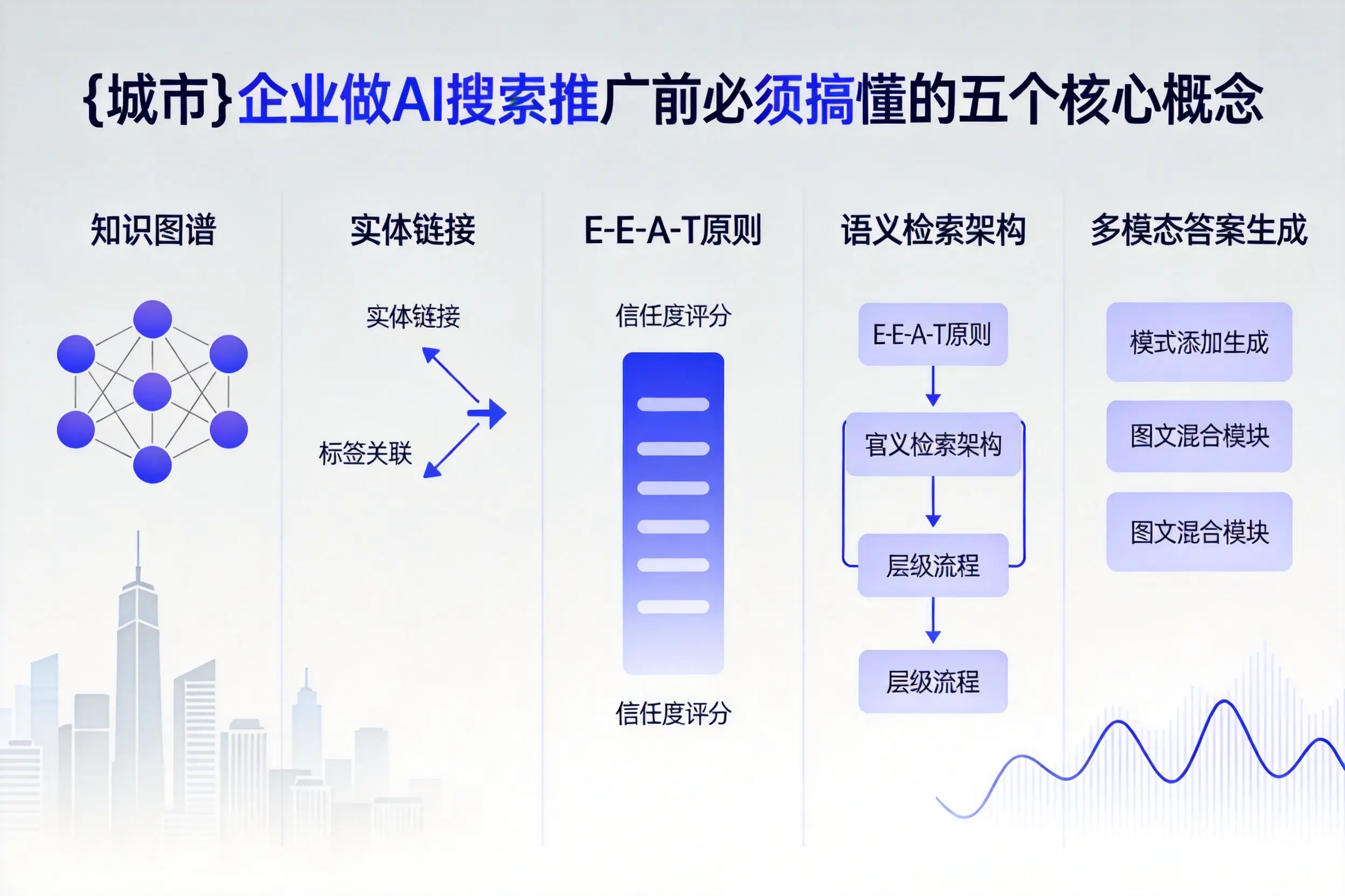新都企业做AI搜索推广前必须搞懂的五个核心概念