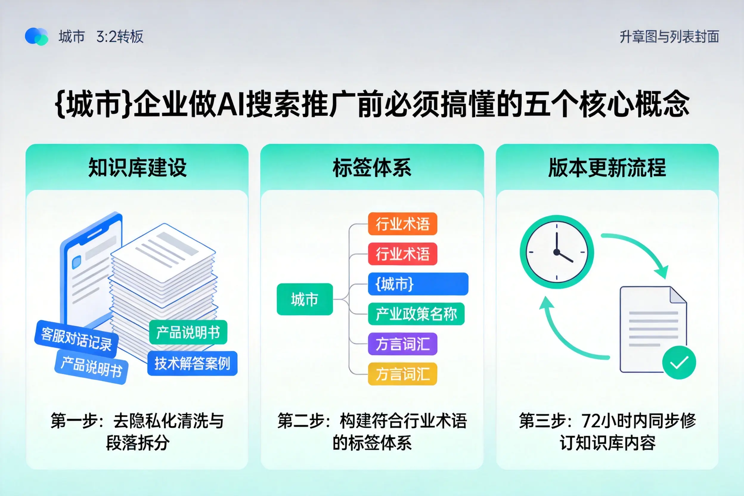 新都企业做AI搜索推广前必须搞懂的五个核心概念